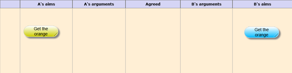 Initial mediation map showing the aims of two parties