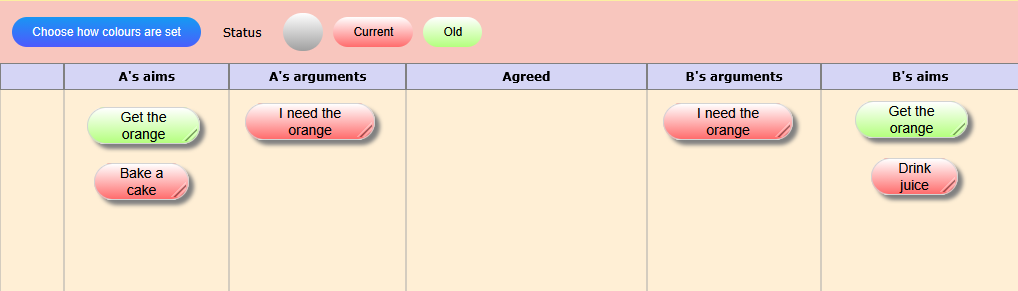 The mediation map with more clearly defined aims