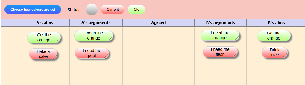 The mediation map with more specific arguments