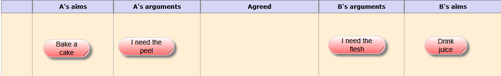 The mediation map after irrelevant items have been removed