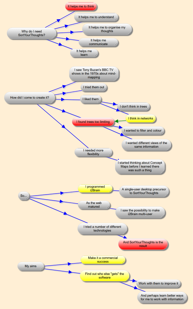 Screenshot of the motivation page